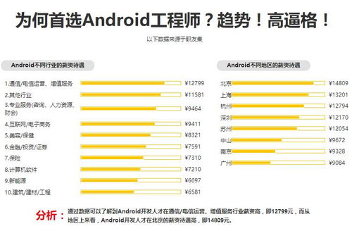 深圳安卓與軟件開發(fā)培訓(xùn)全解析 價格、機構(gòu)選擇與綜合對比